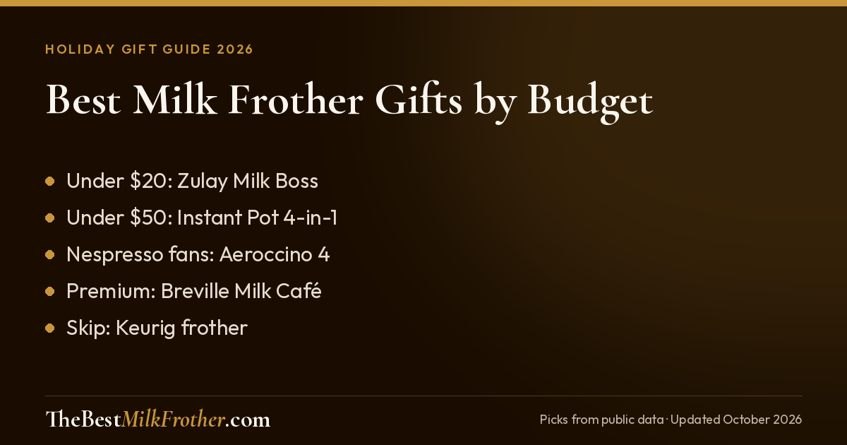 Best milk frother gifts 2026 by budget — from a $9 stocking stuffer to the Breville Milk Café.